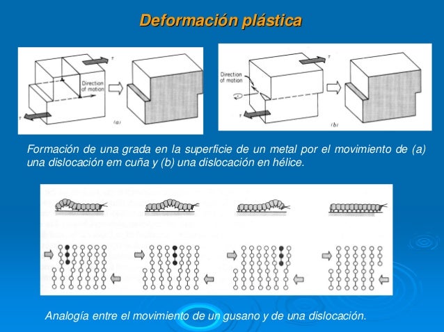Defectos cristales