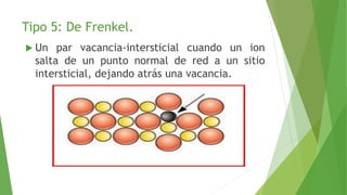 Tipo 5: De Frenkel. 
 Un par vacancia-intersticial cuando un ion 
salta de un punto normal de red a un sitio 
intersticial, dejando atrás una vacancia. 
 