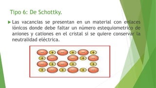 Tipo 6: De Schottky. 
 Las vacancias se presentan en un material con enlaces 
iónicos donde debe faltar un número estequiometrico de 
aniones y cationes en el cristal si se quiere conservar la 
neutralidad eléctrica. 
 