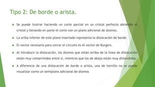 Tipo 2: De borde o arista. 
 Se puede ilustrar haciendo un corte parcial en un cristal perfecto abriendo el 
cristal y llenando en parte el corte con un plano adicional de átomos. 
 La orilla inferior de este plano insertado representa la dislocación de borde. 
 El vector necesario para cerrar el circuito es el vector de Burgers. 
 Al introducir la dislocación, los átomos que están arriba de la línea de dislocación 
están muy comprimidos entre sí, mientras que los de abajo están muy distendidos. 
 A diferencia de una dislocación de borde o arista, una de tornillo no se puede 
visualizar como un semiplano adicional de átomos 
 