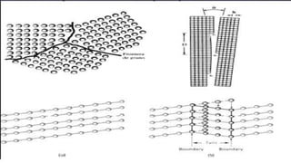 Defectos cristalinos