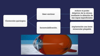 Corrección quirúrgica
láser excímer
reduce el poder
dióptrico de la córnea
mediante la ablación de
sus capas superficiales
facoemulsificación.
implantación una lente
intraocular plegable
 