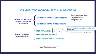 Ambos padres: 40%
Un padre: 25%
Ninguno: 10%
Aparece en la adolescencia y se estabiliza luego
de unos años
Aparece en la niñez es progresiva
 