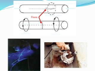 Flujo magnético
corriente
corriente corriente
corriente
Flujo magnético
Fisura
 