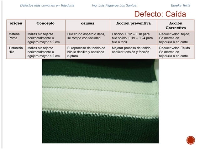 Defectos en tela provenientes de la Tejeduría