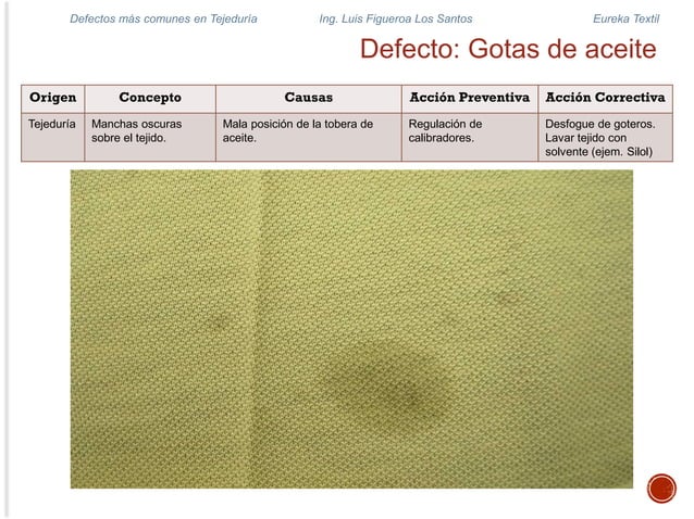 Defectos en tela provenientes de la Tejeduría