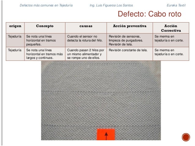Defectos en tela provenientes de la Tejeduría