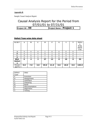 Defect Prevention | PDF