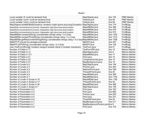 Zarko Acimovic



MapBacground.java violations – continued


 Use explicit scoping instead of the default package private level                        137   PMD Marker
 Use explicit scoping instead of the default package private level                        142   PMD Marker
 Use explicit scoping instead of the default package private level                        147   PMD Marker
 Unused field: MapBackground.sidePan                                                      151   FindBugs
 Avoid variables with short names like x                                                  155   PMD Marker
 Avoid variables with short names like y                                                  159   PMD Marker
 Unread field: MapBackground.param                                                        208   FindBugs
 Lines of Code in Method is 44                                                            211   Metrics Marker
 Number of Parameters is 7                                                                211   Metrics Marker
 Number of Statements is 47                                                               211   Metrics Marker
 Parameter 'name0' is not assigned and could be declared final                            211   PMD Marker
 Parameter 'name1' is not assigned and could be declared final                            211   PMD Marker
 Parameter 'name2' is not assigned and could be declared final                            211   PMD Marker
 Parameter 'latStr1' is not assigned and could be declared final                          212   PMD Marker
 Parameter 'lonStr1' is not assigned and could be declared final                          213   PMD Marker
 Avoid empty catch blocks                                                                 239   PMD Marker
 The String literal "3600" appears 4 times in this file; the first occurrence is on 249   249   PMD Marker
 Local variable 'pxy1' could be declared final                                            277   PMD Marker
 Local variable 'pxy2' could be declared final                                            280   PMD Marker
 Local variable 'tt1' could be declared final                                             333   PMD Marker
 Local variable 'tt2' could be declared final                                             334   PMD Marker
 Cyclomatic Complexity is 15                                                              361   Metrics Marker
 Lines of Code in Method is 50                                                            361   Metrics Marker
 Number of Statements is 37                                                               361   Metrics Marker
 The method 'setMap' has a Cyclomatic Complexity of 15.                                   364   PMD Marker
 The method setMap() has an NPath complexity of 672                                       364   PMD Marker
 Avoid unnecessary comparisons in boolean expressions                                     367   PMD Marker
 Avoid using if statements without curly braces                                           369   PMD Marker
 Avoid using if statements without curly braces                                           373   PMD Marker
 Avoid unnecessary comparisons in boolean expressions                                     378   PMD Marker
 These nested if statements could be combined                                             378   PMD Marker
 Avoid using if statements without curly braces                                           382   PMD Marker
 Avoid unnecessary comparisons in boolean expressions                                     388   PMD Marker
 These nested if statements could be combined                                             388   PMD Marker
 Avoid using if statements without curly braces                                           390   PMD Marker
 Avoid using if statements without curly braces                                           393   PMD Marker
 Avoid unnecessary comparisons in boolean expressions                                     399   PMD Marker
 These nested if statements could be combined                                             399   PMD Marker
 Lines of Code in Method is 27                                                            425   Metrics Marker
 Number of Statements is 22                                                               425   Metrics Marker




                                                                       liv
 