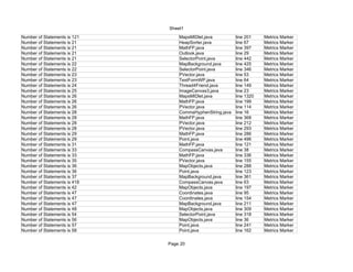 Software Defects Prevention Techniques – Example Project



MapBackground.java violations continued


 Consider replacing this Vector with the newer java.util.List                              478   PMD Marker
 Avoid using implementation types like 'Vector'; use the interface instead                 484   PMD Marker
 Avoid using implementation types like 'Vector'; use the interface instead                 484   PMD Marker
 Avoid variables with short names like v                                                   484   PMD Marker
 Consider replacing this Vector with the newer java.util.List                              484   PMD Marker
 Avoid variables with short names like g                                                   490   PMD Marker
 Local variable 'lx' could be declared final                                               491   PMD Marker
 Cyclomatic Complexity is 11                                                               542   Metrics Marker
 Lines of Code in Method is 67                                                             542   Metrics Marker
 Number of Statements is 69                                                                542   Metrics Marker




     1 /**
     2   *
     3   * MapBackground transforms map according to user actions, zoom In, zoom
out or pan
     4   */
     5 import java.util.*;
     6 import java.io.*;
     7 import javax.microedition.lcdui.*;
     8
     9
    10 public class MapBackground {
    11
    12     /** Current JPEG Background of map
    13      */
    14          private Image img;
    15
    16     /** Images for Different Zoom Levels;
    17      */
    18      private Image[] zoomImg = new Image[3];
    19
    20      private int zoomLevel = 0;
    21
    22     /** Width of current background image
    23      */
    24          private long sizeX;
    25
    26     /** Height of current background image
    27      */
    28          private long sizeY;
    29
    30
    31     /** Float-point value of upper limit
    32      */



                                                           lv
 