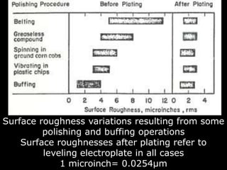 Defects and electroplating | PPTX