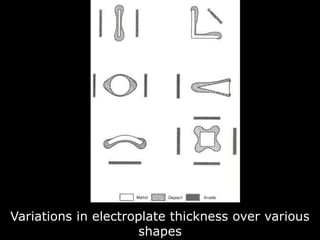 Effect of anode size and position on the thickness
             variations on electroplate
 