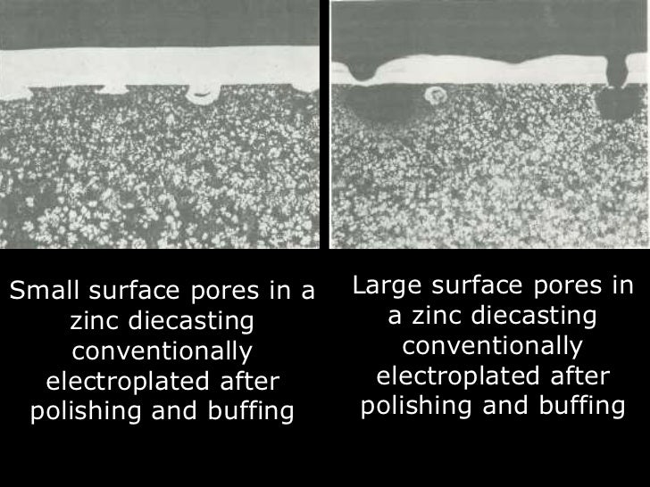 Defects and electroplating