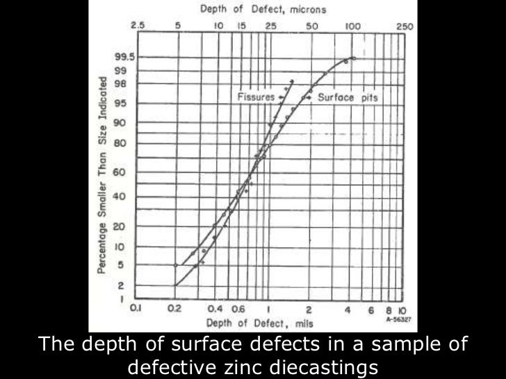 Defects and electroplating