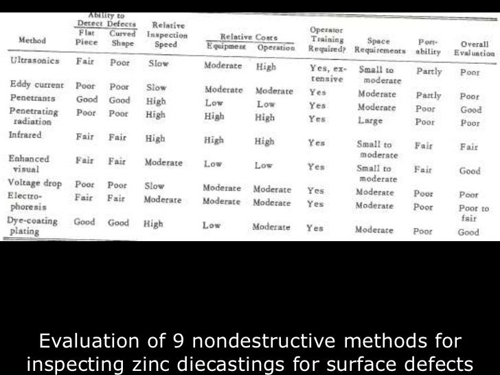 Defects and electroplating
