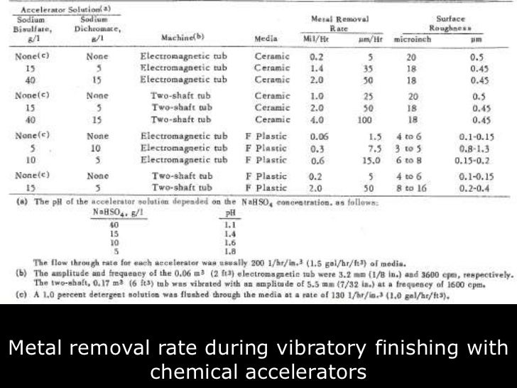 Defects and electroplating