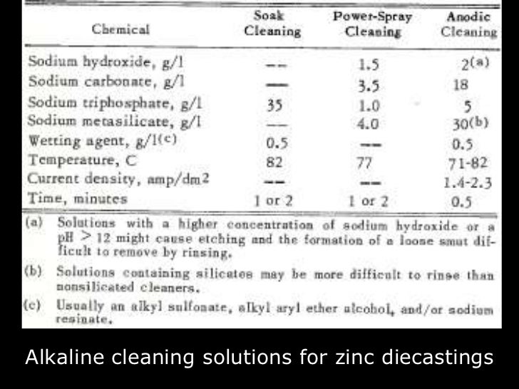 Defects and electroplating