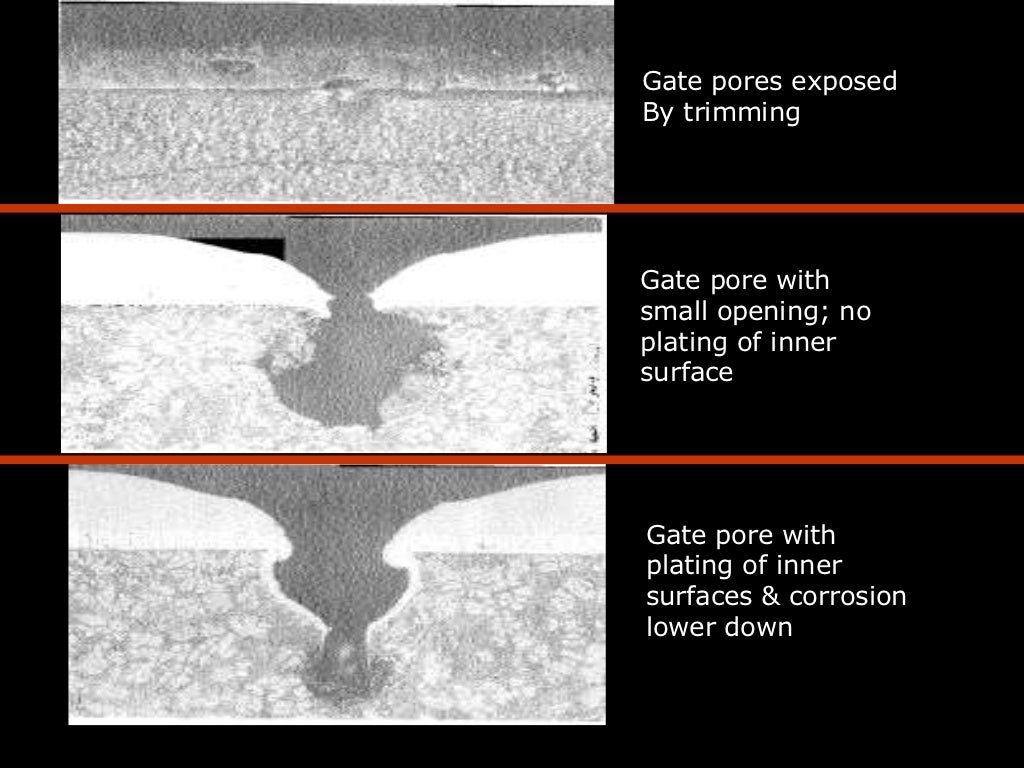 Defects and electroplating