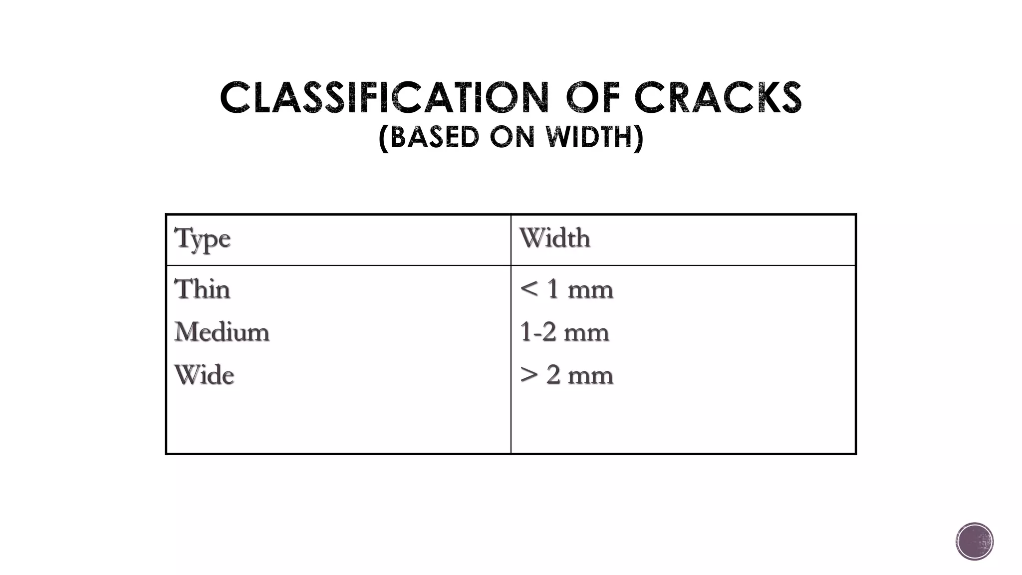 Type Width
Thin
Medium
Wide
< 1 mm
1-2 mm
> 2 mm
 