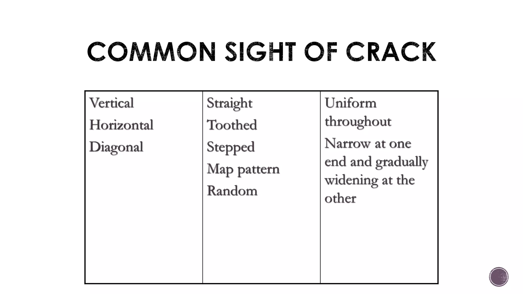 Vertical
Horizontal
Diagonal
Straight
Toothed
Stepped
Map pattern
Random
Uniform
throughout
Narrow at one
end and gradually
widening at the
other
 