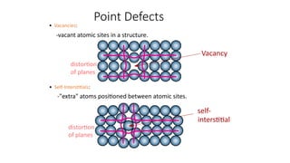 defects and strengthening procedures.pptx