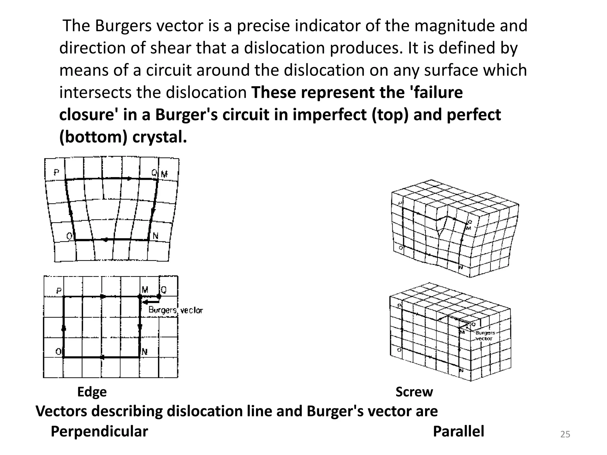 Defects and x ray diffraction | PPT