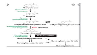 Defects in amino acid metabolism | PPTX