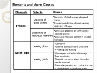 defects in building MATERIAL CONSTRUCTION.pptx