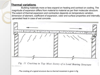 Thermal variations:
Building materials more or less expand on heating and contract on cooling. The
magnitude of expansion differs from material to material as per their molecular structure.
The extent of thermal expansion and contraction depends on temperature variation,
dimension of element, coefficient of expansion, color and surface properties and internally
generated heat in case of wet concrete.
. The cracking of a typical structure due to thermal movement is given in fig
 