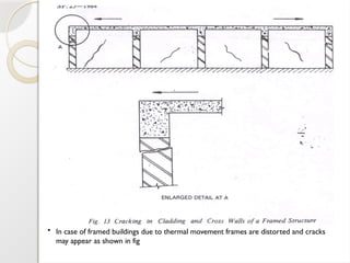 • In case of framed buildings due to thermal movement frames are distorted and cracks
may appear as shown in fig
 