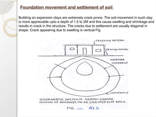 Foundation movement and settlement of soil
Building on expansion clays are extremely crack prone. The soil movement in such clay
is more appreciable upto a depth of 1.5 to 2M and this cause swelling and shrinkage and
results in crack in the structure. The cracks due to settlement are usually diagonal in
shape. Crack appearing due to swelling is vertical Fig
 