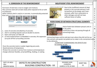 DEPT. OF ARCH
GBU
GREATER NOIDA
DEFECTS IN CONSTRUCTION
BUILDING CONSTRUCTION - VII
SHIVANGI SAINI
13/AR/010
B.ARCH, IV YR, VII SEM
SHEET NO.
11
D
E
F
E
C
T
S
I
N
C
O
N
C
R
E
T
E
4. CORROSION OF THE REINFORCEMENT
•Corrosion of steel bars is due to oxygen and moisture.
•Any common steel will corrode slowly when exposed to the air with
no protection.
•when ordinary steel is used to in concrete, it automatically protected
from corrosion by means of:
1. cover of concrete and alkalinity of concrete.
2. steel in corroding expands and can double its volume.
3. layers and lumps can flake off.
4. as most reinforcement is embedded in concrete, this expansion
can push off the surrounding concrete.
INSUFFICIENT STEEL REINFORCEMENT
Due to the insufficient amount of steel
present in the concrete element it will
not perform to the design and if over-
stressed, suffer from carbonation or
other damages and will not have
sufficient factor of safety.
•connecting hoops and tie-rods bent over where they did not line up
•ties and pre-cast panels not pulled out to make in-situ connections with
in-situ elements.
•lack of stitch bars between precast units in
in-situ joints.
•continuity re bars not passing through all
connecting hoops.
POOR FIXING OF BETWEEN STRUCTURAL ELEMENTS
REMEDY
•Cure the concrete moist or sealed, beginning very early.
•Avoid extremes of temperature.
•Protect the concrete in service from moisture and temperature
changes wherever feasible, as by backfilling, shading, or coating.
MOISTURE OR
THERMAL EXPANSION
MOVEMENT IN MATERIALS
CHANGE IN SIZE OF MATERIALS
CRACKS
REMEDY
EXPANSION JOINTS
FLOWCHART SUMMARIZING THE DEFECTS DUE
TO CHANGE IN SIZE.
 