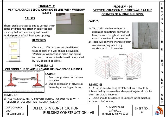 Major Defects In Construction : Construction Defects: Why They Happen ...