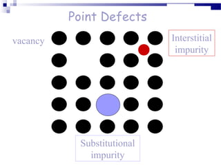 Point Defects
vacancy                     Interstitial
                             impurity




           Substitutional
             impurity
 