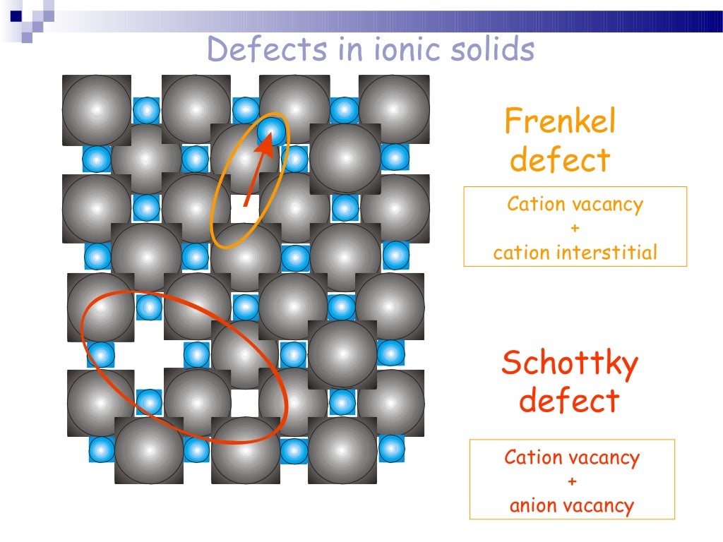 Defects in crystalline materials