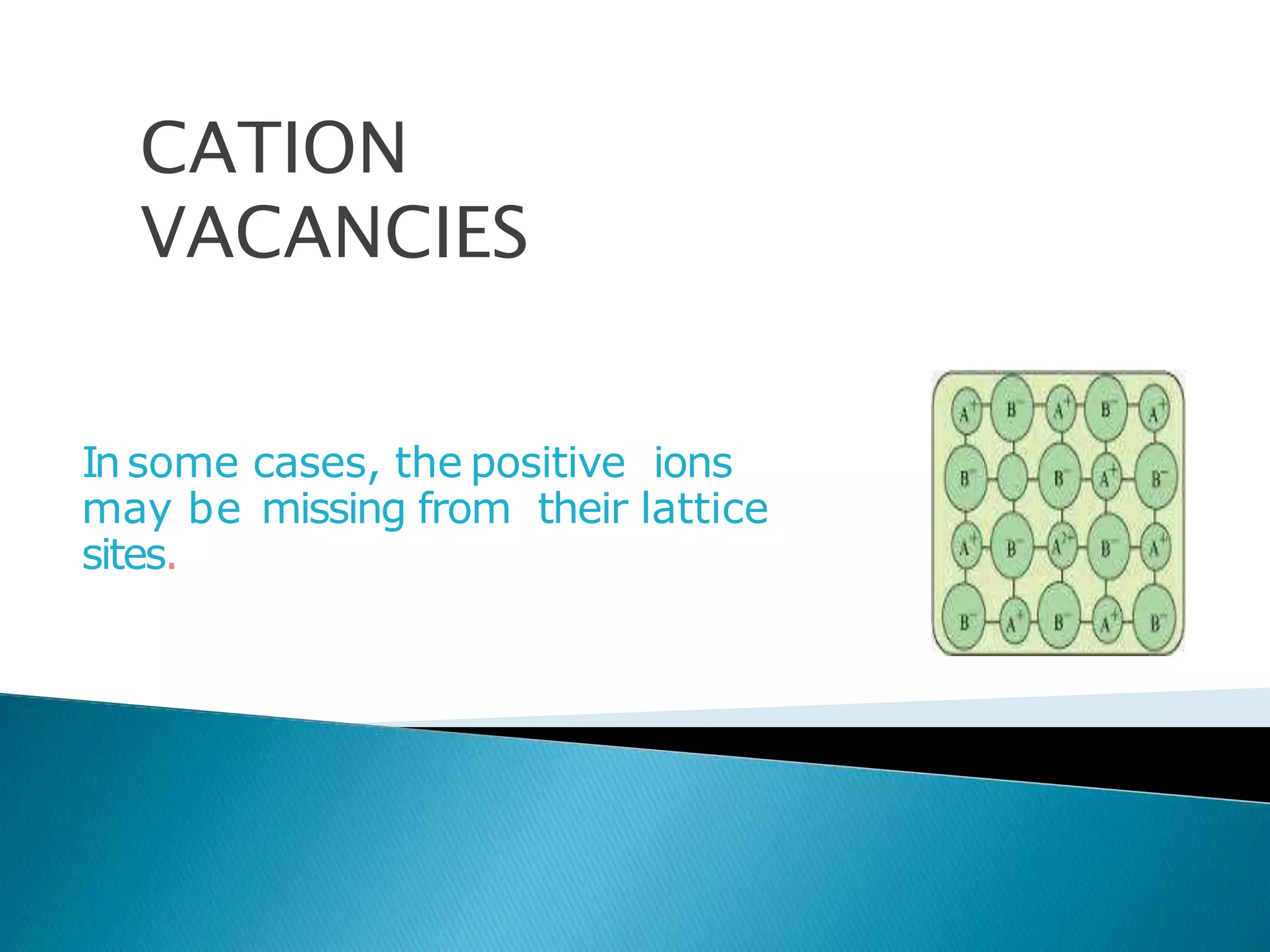 Insome cases, the positive ions
may be missing from their lattice
sites.
CATION
VACANCIES
 