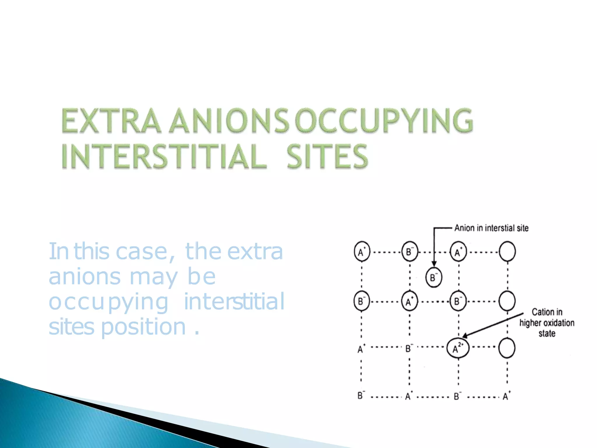 Inthis case, the extra
anions may be
occupying interstitial
sites position .
 