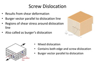 Screw Dislocation
• Results from shear deformation
• Burger vector parallel to dislocation line
• Regions of shear stress around dislocation
line
• Also called as burger’s dislocation
• Mixed dislocation
• Contains both edge and screw dislocation
• Burger vector parallel to dislocation
 