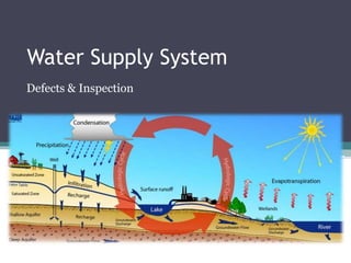 Water Supply System
Defects & Inspection
 