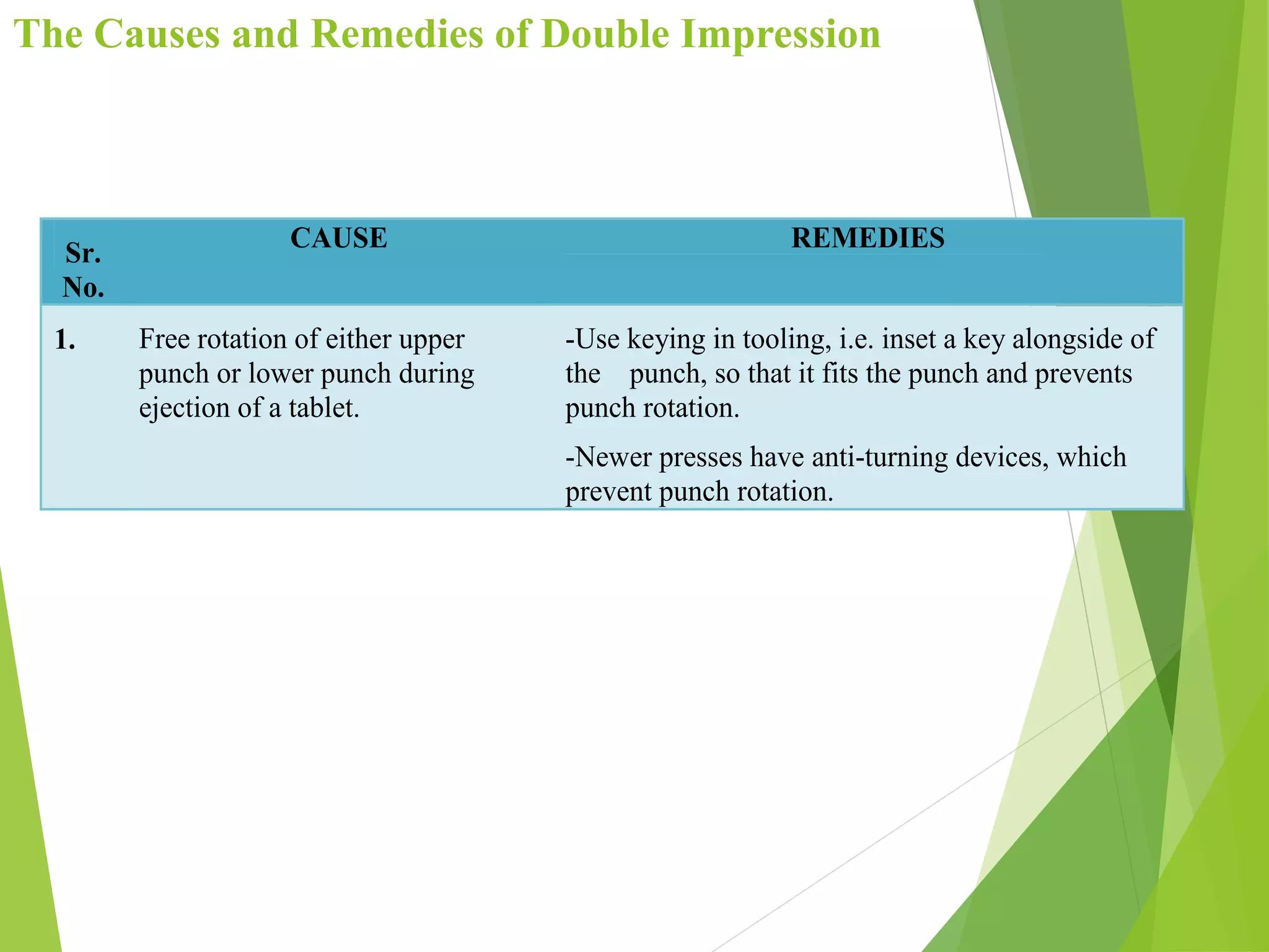 The Causes and Remedies of Double Impression
Sr.
No.
CAUSE REMEDIES
1. Free rotation of either upper
punch or lower punch during
ejection of a tablet.
-Use keying in tooling, i.e. inset a key alongside of
the punch, so that it fits the punch and prevents
punch rotation.
-Newer presses have anti-turning devices, which
prevent punch rotation.
 