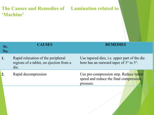 Defects in tablet | PPTX