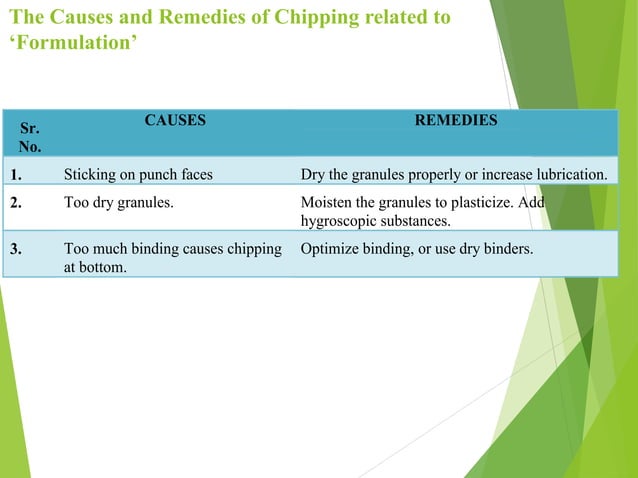 Defects in tablet | PPTX
