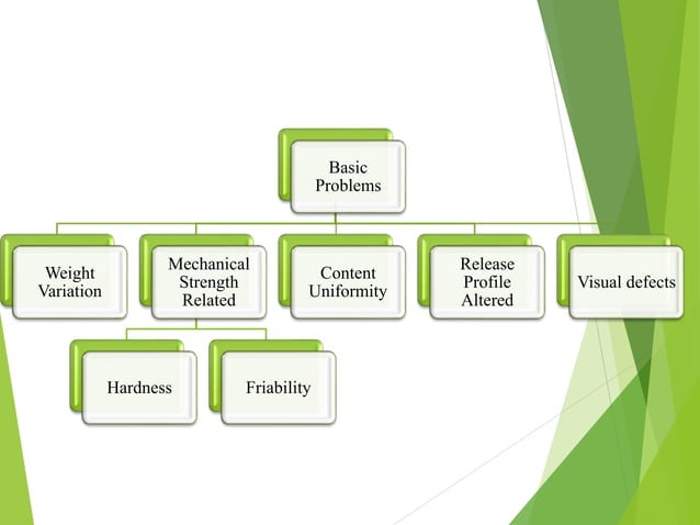 Defects in tablet | PPTX