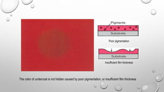 The color of undercoat is not hidden caused by poor pigmentation, or insufficient film thickness
Poor pigmentation
Insufficient film thickness
 
