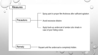 Defects of paint (coating)