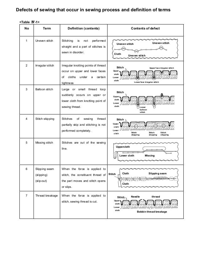 Defects Of Sewing Fascinating Uneven Stitches On Sewing Machine Defects Of Sewing Fascinating Uneven Stitches On Sewing Machine
