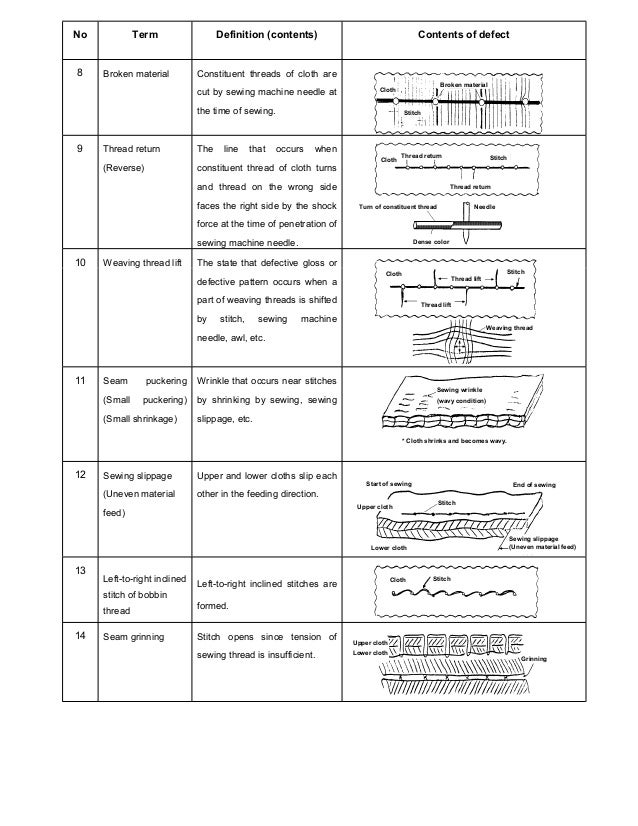 Defects of sewing