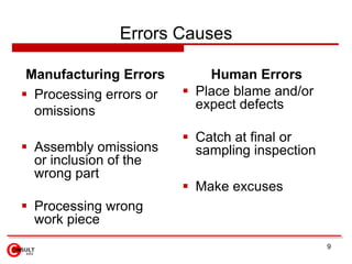 Errors Causes

 Manufacturing Errors        Human Errors
 Processing errors or    Place blame and/or
  omissions        ...