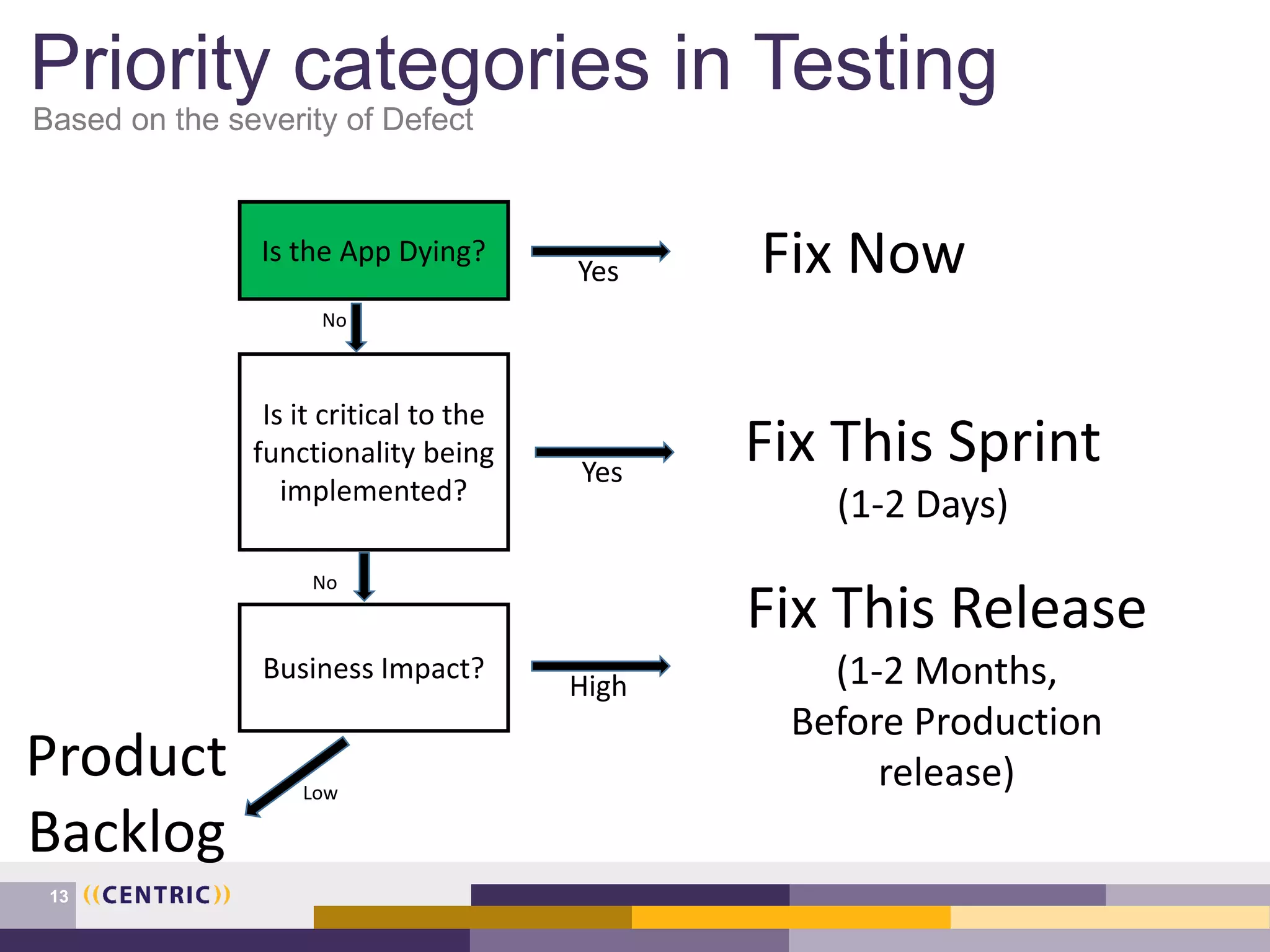 Defect Triage by Matt Eakin | PPTX