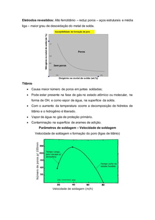 Eletrodos revestidos: Alto ferrotitânio – reduz poros – aços estruturais e média
liga – maior grau de desoxidação do metal de solda.
Titânio
 Causa maior número de poros em juntas soldadas;
 Pode estar presente na fase de gás no estado atômico ou molecular, na
forma de OH, e como vapor de água, na superfície da solda.
 Com o aumento da temperatura ocorre a decomposição de hidretos de
titânio e o hidrogênio é liberado.
 Vapor de água no gás de proteção primário.
 Contaminação na superfície de arames de adição.
Parâmetros de soldagem – Velocidade de soldagem
Velocidade de soldagem x formação do poro (ligas de titânio)
 
